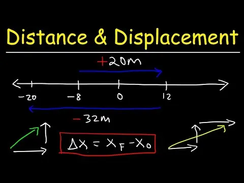 What Is the Difference Between Distance and Displacement? thumbnail